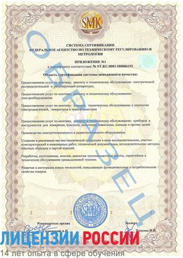 Образец сертификата соответствия (приложение) Сергач Сертификат ISO 50001